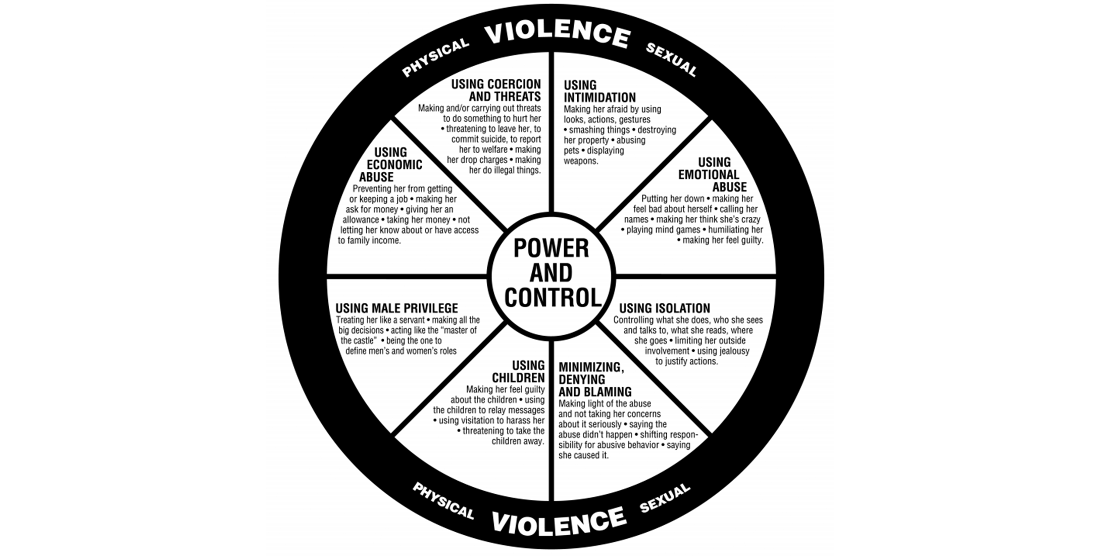 power and control wheel emotional abuse pdf