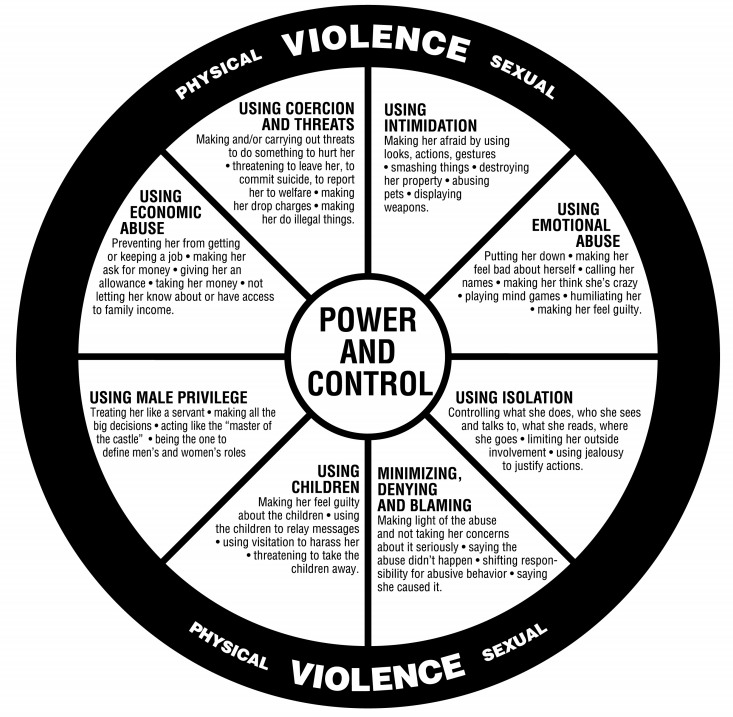 presentations on domestic violence