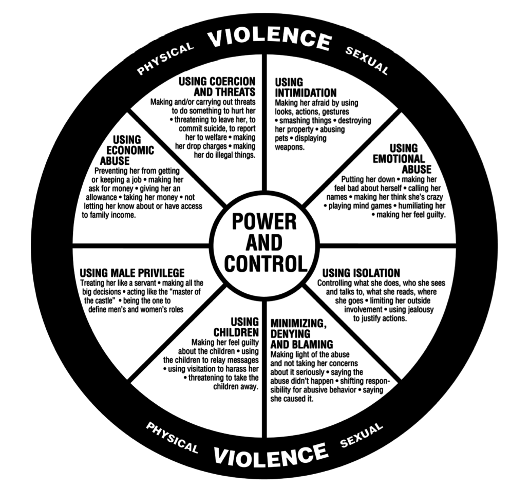 Power and Control Wheel | The National Domestic Violence Hotline