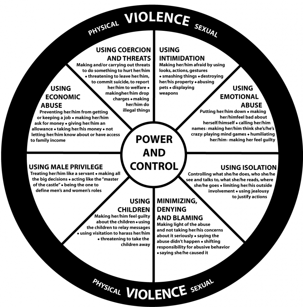 power and control wheel updated The National Domestic Violence Hotline